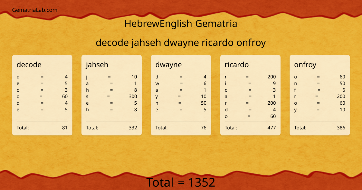 decode jahseh dwayne ricardo onfroy in hebrewEnglish Gematria
